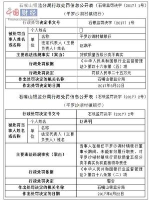 贷款种类
