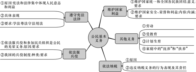 如何理解法律权利与义务的关系