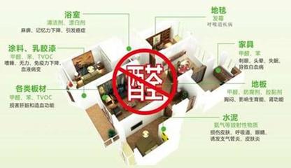 装修污染