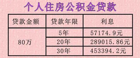 公积金贷款多少年最划算