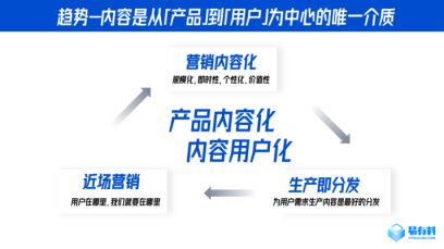 为什么要经营转型