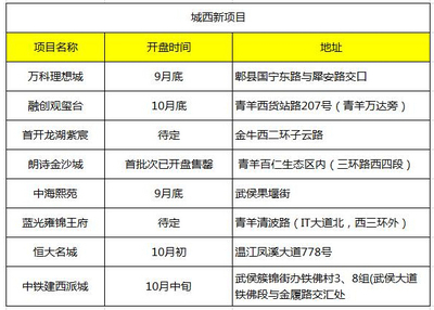 郫县的房价现在是多少