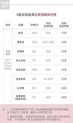 金牌橱柜订单周期