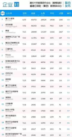 晋江万达华府房价