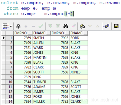 oracle表分析