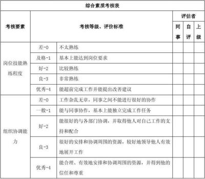 大学学生评估怎么写