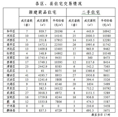 c20商砼價格合肥（2018年12月17日合肥地區(qū)商砼價格信息） 鋼結(jié)構(gòu)有限元分析設(shè)計 第5張