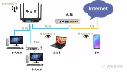 iptv与无线路由器连接