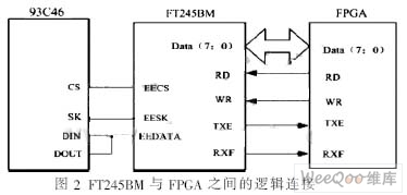 FPGA信号源是什么