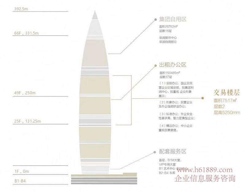 深圳平面设计哪里,深圳招