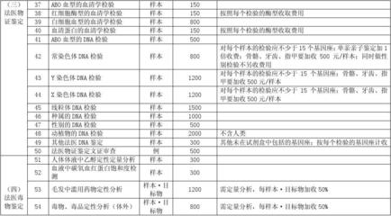 工程造价司法鉴定收费标准