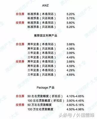 2017年银行贷款利率