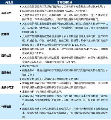 贷款种类