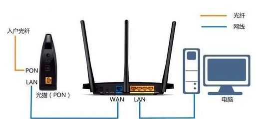 比较稳定的路由器