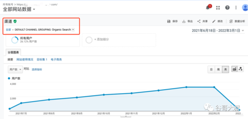 如何考核SEO的运营效果?不得不谈的8个考核指标
