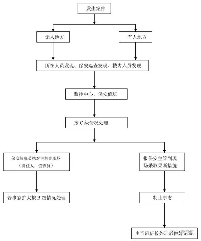 治安案件处理流程
