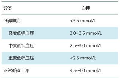 低钾血症是怎么回事