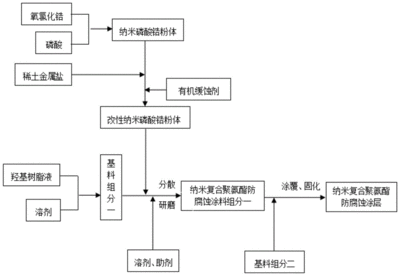 鋼結(jié)構(gòu)生產(chǎn)流程圖（鋼結(jié)構(gòu)生產(chǎn)流程的主要環(huán)節(jié)） 鋼結(jié)構(gòu)跳臺(tái)設(shè)計(jì) 第5張