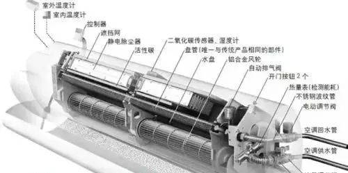 柜式空调内部结构图解