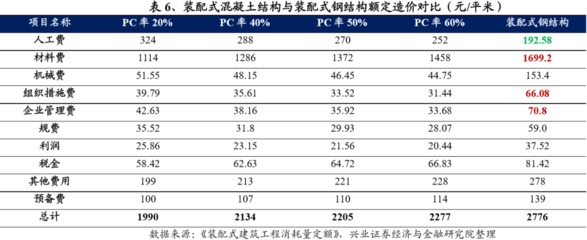 鋼結(jié)構(gòu)建筑維護成本分析（鋼結(jié)構(gòu)建筑施工質(zhì)量控制要點,，鋼結(jié)構(gòu)建筑維護成本優(yōu)化實例） 鋼結(jié)構(gòu)網(wǎng)架設計 第3張