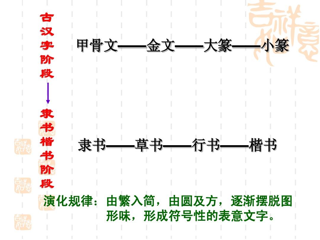 汉字演变过程