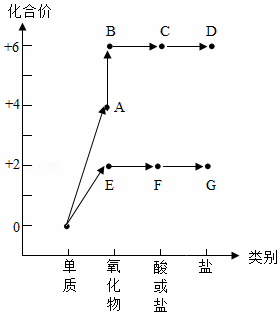 白松露臻颜抗皱霜好用吗