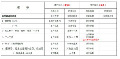 间接费用包括什么科目