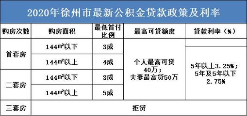 信贷40万利息多少钱