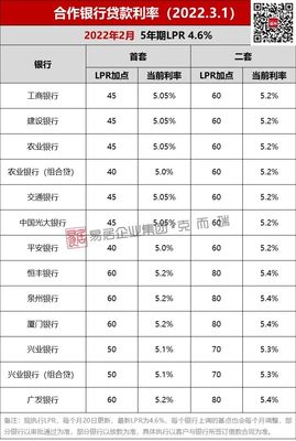 福州首套房贷款利率
