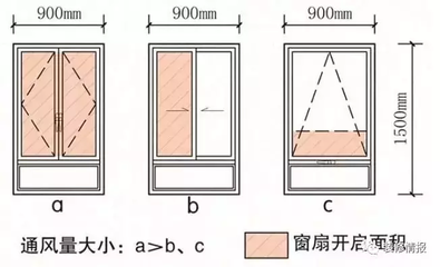 窗户对窗户