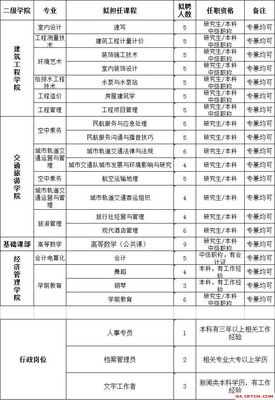 室内设计有什么岗位