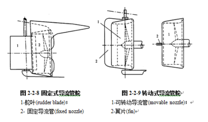 船舶螺旋桨推进形式有哪些