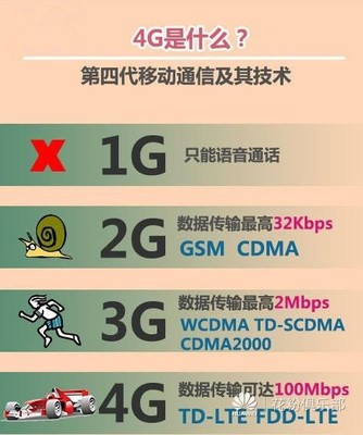 哪些手机支持4g十网络