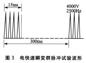 什么叫电流采样