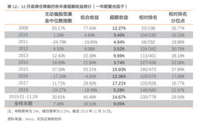 基金年度如何排名