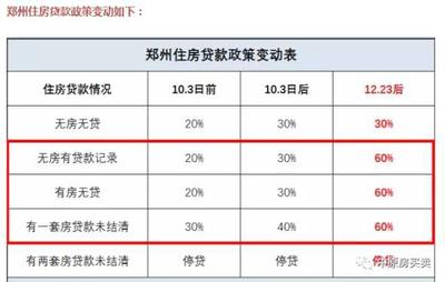 郑州二套房政策