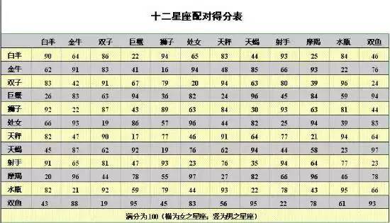 星座查询配对