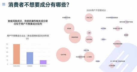 化妆品成分解析