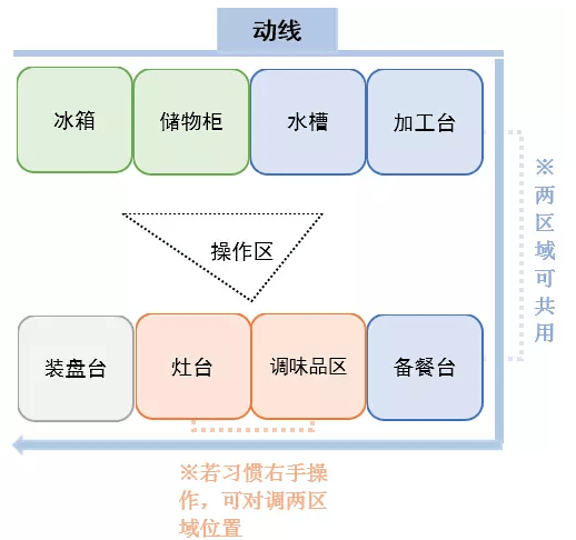 厨房设备制作流程