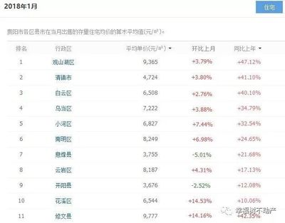 贵州六盘水二手房出售