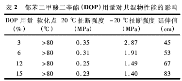 煤焦油哪个行业用量大