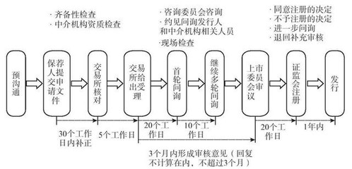 为什么选择中芯国际