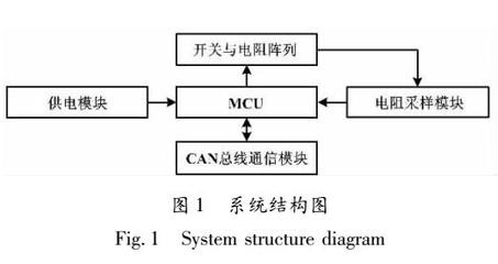 选择传感器的原则是什么