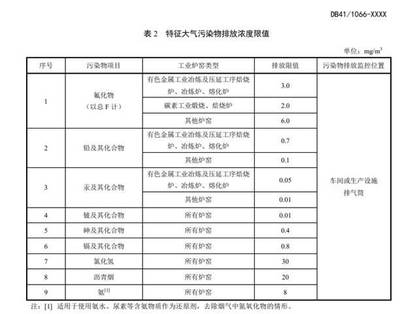 船舶大气标准