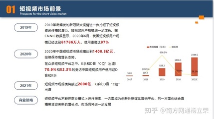 抖音seo优化,企业如何去做抖音关键词排名