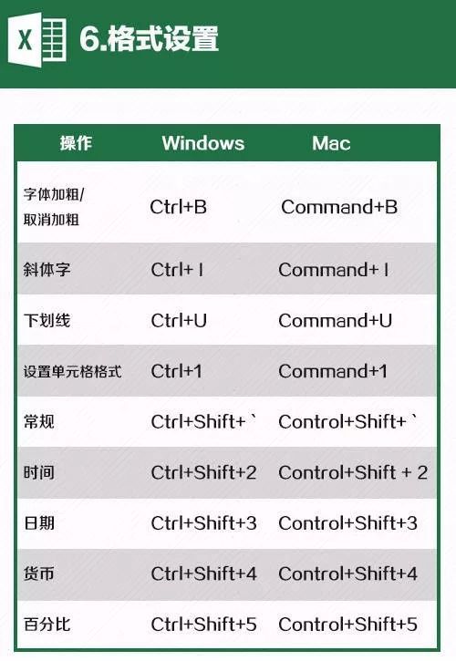 mac快捷键设置