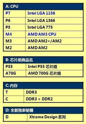 p7 p6是什么意思