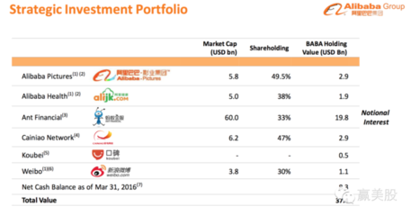 阿里巴巴市值多少钱 阿里