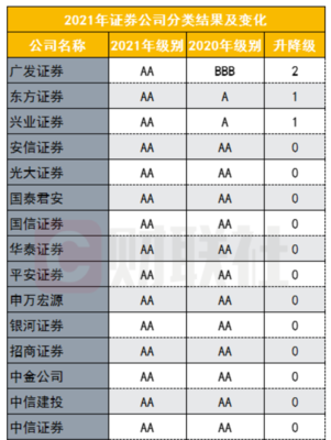 中国证券公司有多少家