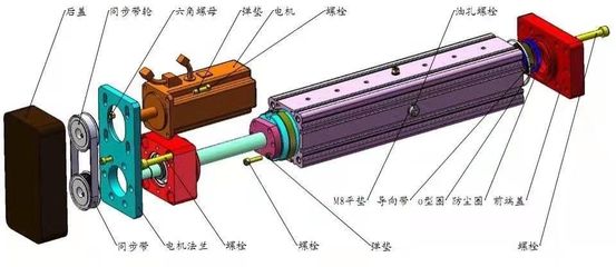 伺服电动缸有什么不同